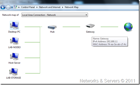 External Virtual Networks