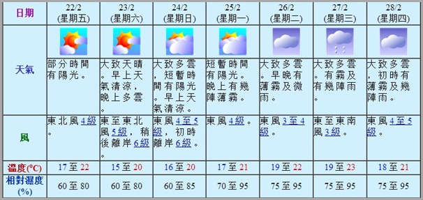 HK weather