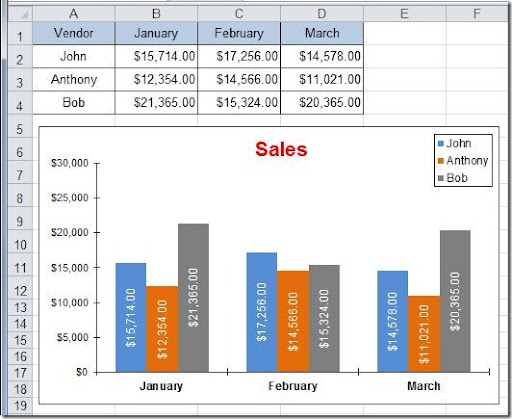 How To Add Data To An Existing Chart In Excel