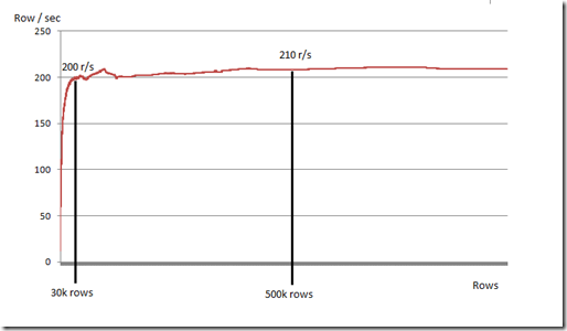 sdb_graph