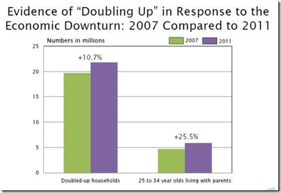 “doubled-up” status “doubled-up” status