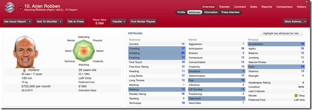 Arjen Robben_ Overview Attributes Arjen Robben_ Overview Attributes