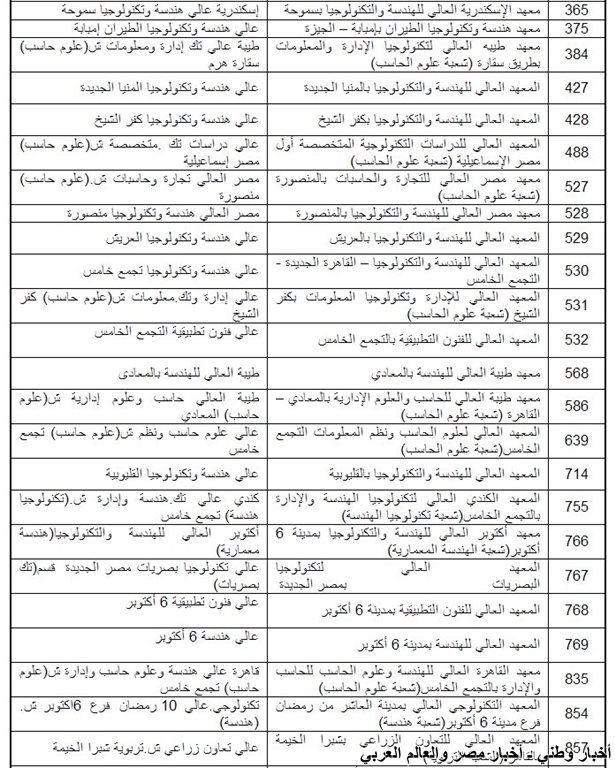 الكليات والمعاهد المتاحة لشهادات المعادلة 2013 القسم العلمي فقط - اخبار وطني