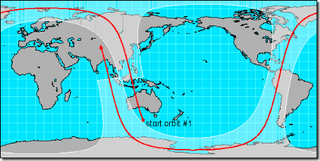 polar_orbit polar_orbit