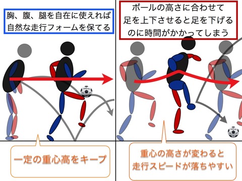 浮き球の処理上手いと下手 のコピー .004.jpg 浮き球の処理上手いと下手 のコピー 004