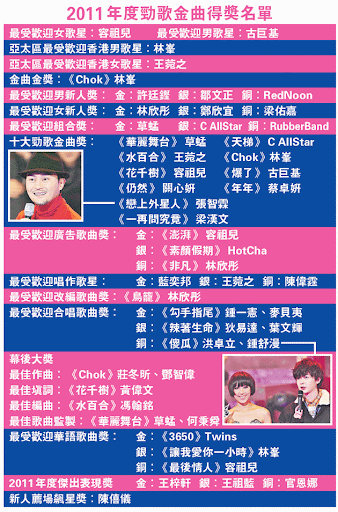 按圖觀看下一張