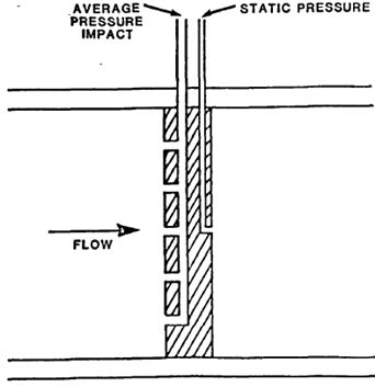 Averaging Pitot Tube