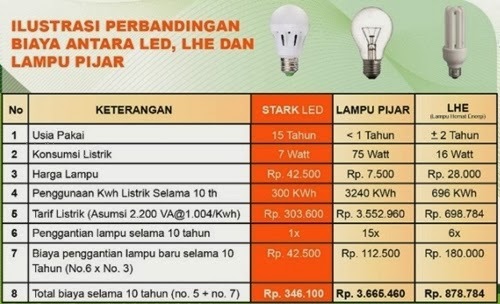 [Perbandingan%2520Lampu%255B3%255D.jpg]