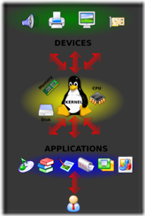linux-kernel-2.6.34 linux-kernel-2.6.34