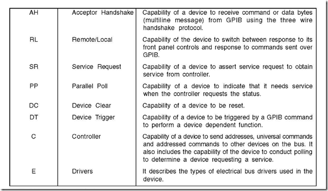 IEEE 488 Bus 8-09-44 PM