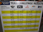 Snapple wins MultiSport Team Challenge