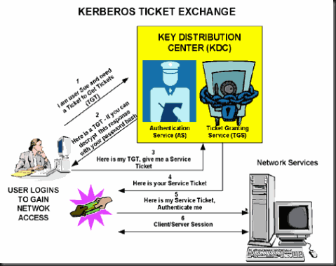 Bb742516.kerb01_big(l=en-us)