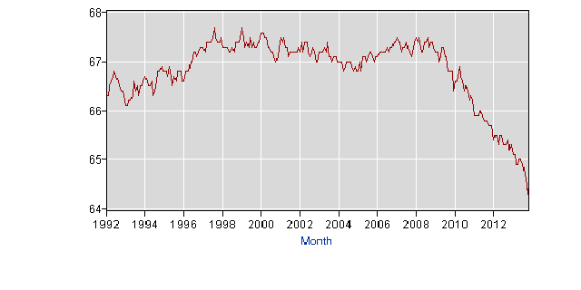 Participation Rate Participation Rate