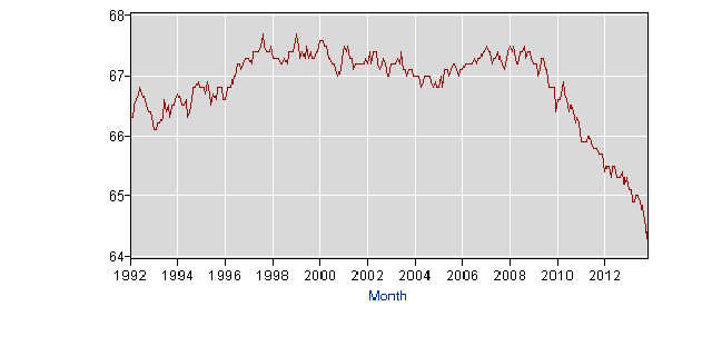 Participation Rate