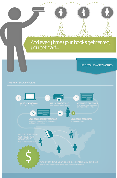 rb-infographic rb-infographic
