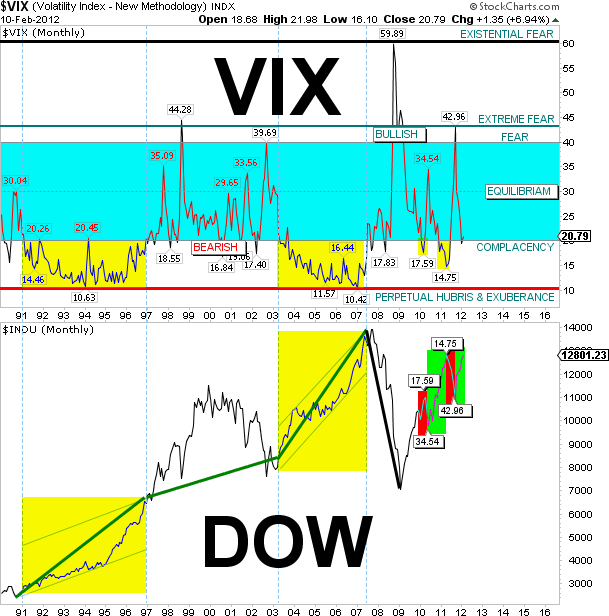 [Fix%2520in%2520the%2520VIX%255B4%255D.png]