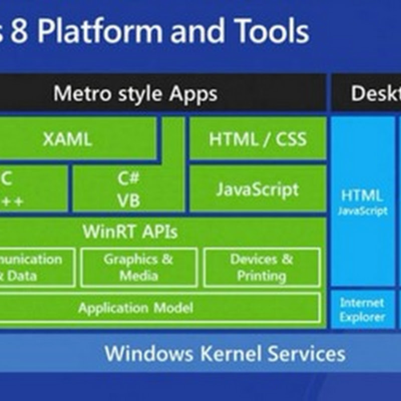 Windows Dev Center: Tools, samples and docs to build Windows apps.