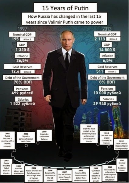 CC Photo Google Image Search. Source is pbs.twimg.com Subject is 15 years of Putin.jpg CC Photo Google Image Search Source is pbs twimg com Subject is 15 years of Putin