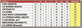 Acumulado 2014 - fecha 16