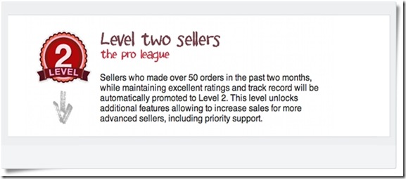 fiverrlevel2seller