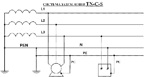 Схема заземления TN-C-S