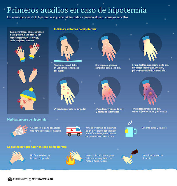 Infografía: Primeros auxilios en caso de hipotermia