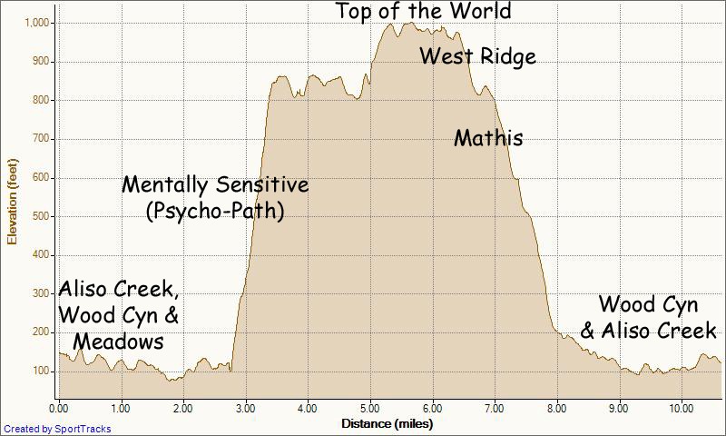 [My%2520Activities%2520Mentally%2520Sen%2520loop1-8-2012%252C%2520Elevation%2520-%2520Distance%255B4%255D.jpg]