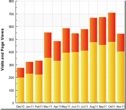 stats Nov 11 2