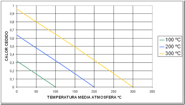 conductividad aire vapor conductividad aire vapor