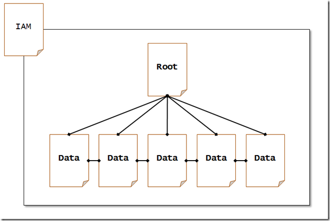 Index_Structure Index_Structure