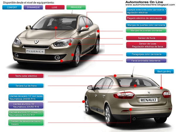 Detalle exterior Renault Fluence 2011