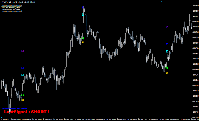 EUR/JPY 15分足