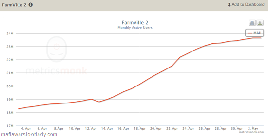farmville2 farmville2