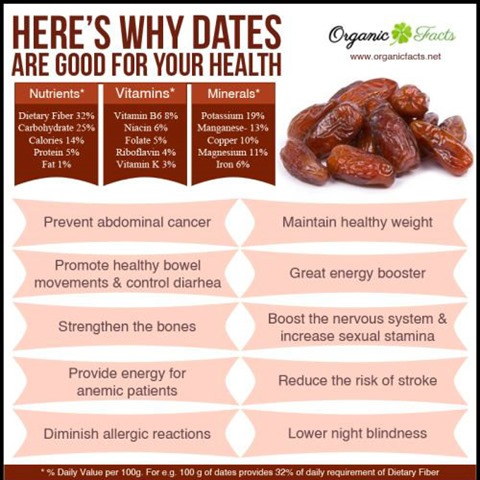 Dates Dates