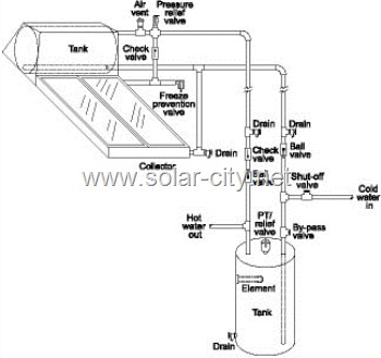 passive solar water heater - solar city