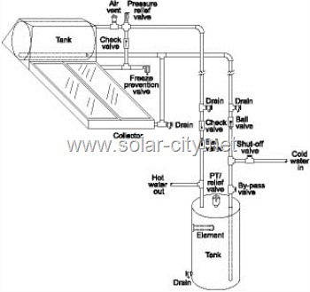 passive solar water heater - solar city passive solar water heater - solar city