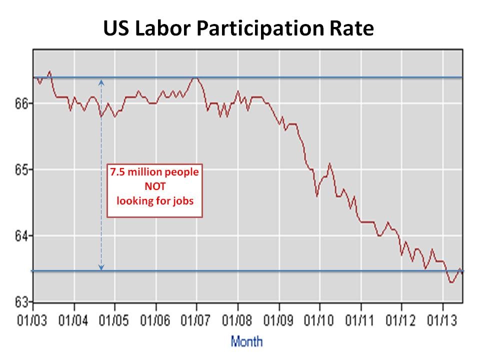 [us-labor-participation-rate%255B3%255D.jpg]