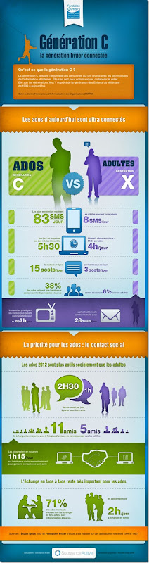 InfographieGenerationC