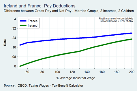 Married Couple 2 Income (67) 2 Children