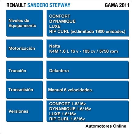 Gama-Sandero-2011-web