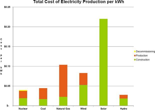 total-cost-electricity-production-per-kwh