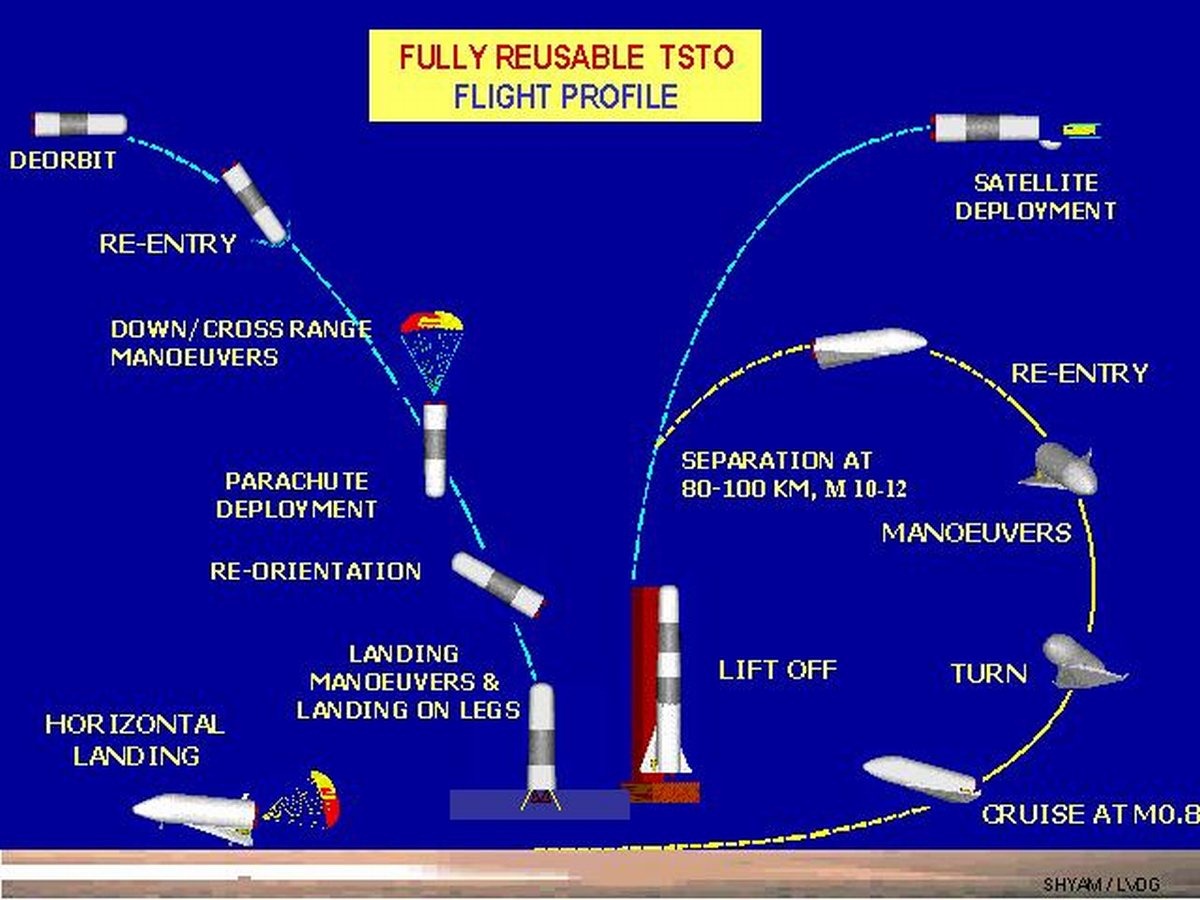 [20110802-India-Space-Shuttle-Reusable-Launch-Vehicle-13%255B2%255D.jpg]