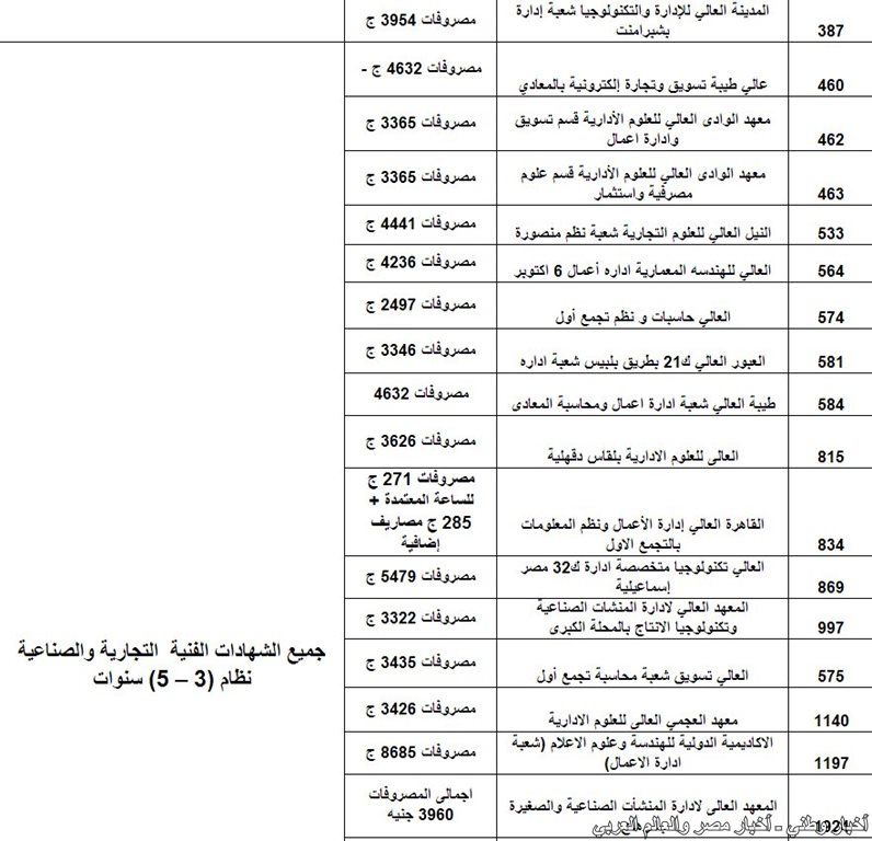 الكليات والمعاهد المتاحة للدبلومات الفنية 2013 للمدارس الثانوية التجارية ونظائرها 3 سنوات