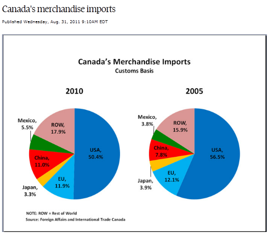 [Canada%2520-%2520importations%25202010%255B8%255D.png]