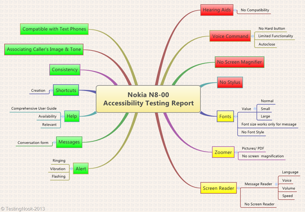 [N8-AccessibilityReport%255B16%255D.png]