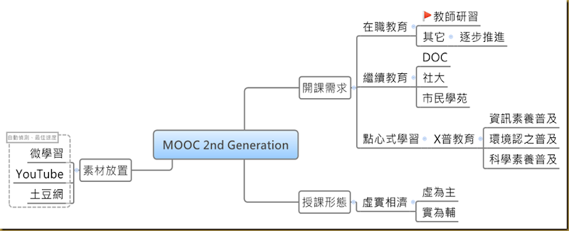MOOC 2nd Generation