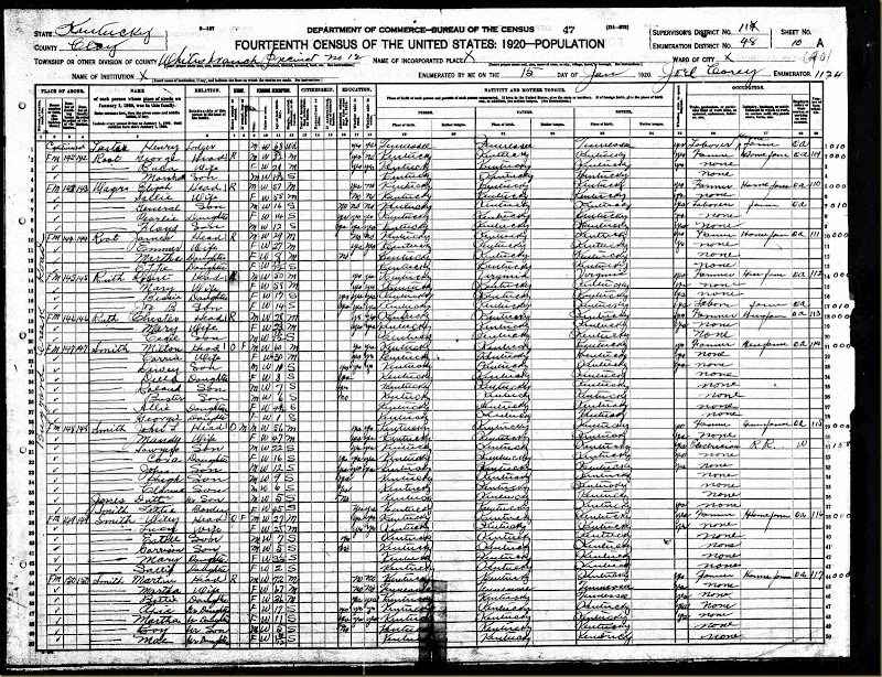 FloydWagersWhitesBranchClayCo,KY 1920 US Census
