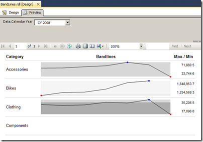 The formatted bandline in ssrs