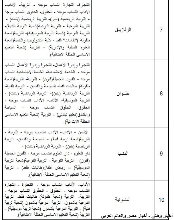 الكليات والمعاهد المتاحة لشهادات المعادلة 2013 القسم الادبي بالإضافة إلى القسم العلمي معاً ـ اخبار وطني