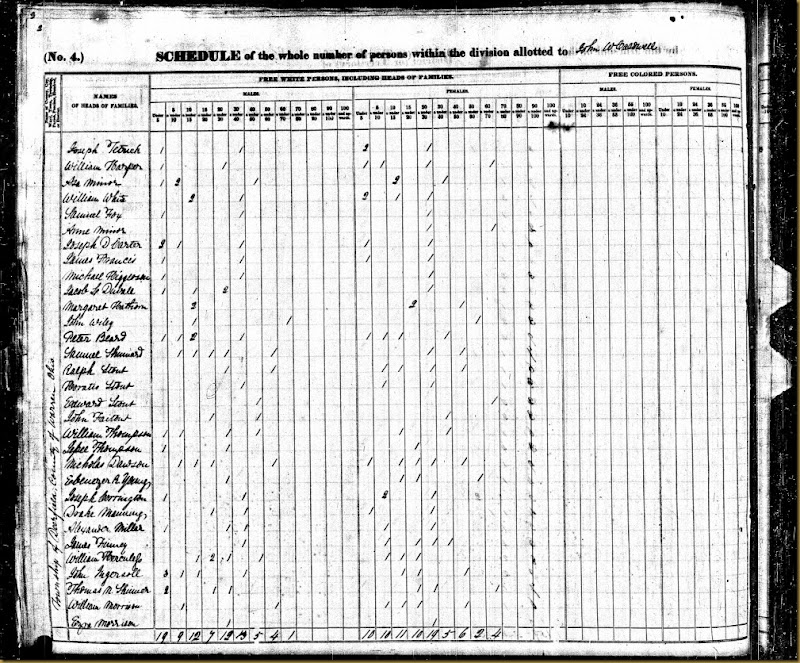 William Harper 1840 US Federal Census William Harper 1840 US Federal Census